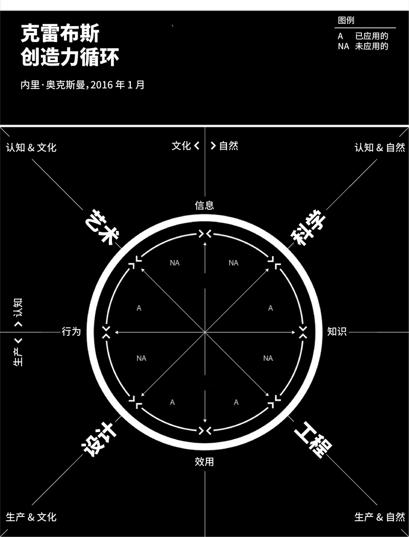 哈佛砍掉30门文科课！名校文科生沦为史上最难就业群体！真没出路了？  国际化教育理念 第12张